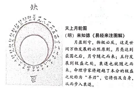 八字 羊刃|羊刃